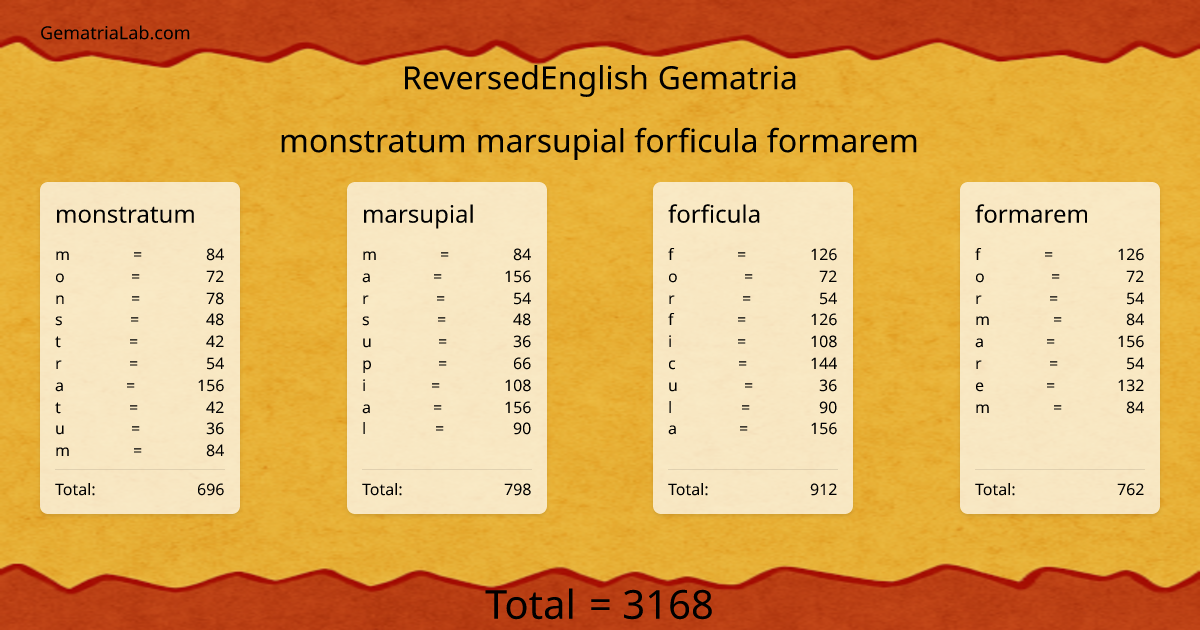 monstratum marsupial forficula formarem in reversedEnglish Gematria
